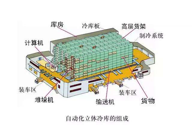 冷庫(kù)設(shè)計(jì)、冷庫(kù)安裝過(guò)程中的注意事項(xiàng)