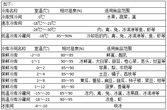 高低溫冷庫(kù)安裝設(shè)計(jì)要求冷庫(kù)建造方法